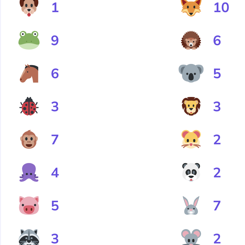 Students can view their collection of earned emojis.